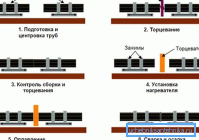 Technologia spawania. Technologia spawania.