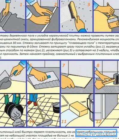 Technologia układania płytek do wykańczania palet stacjonarnych. Technologia układania płytek do wykańczania palet stacjonarnych.