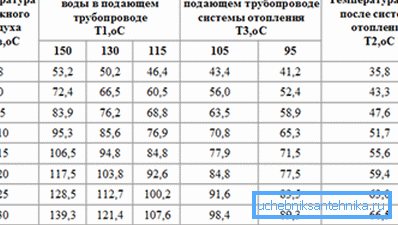 Harmonogram temperatur ogrzewania. Jak łatwo zauważyć, temperatura nie przekracza 150C.