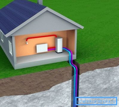 Ziemską energię cieplną można wykorzystać do ogrzania domu. Ziemską energię cieplną można wykorzystać do ogrzania domu.