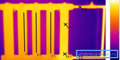 Termogram działającej baterii żelaznej Termogram działającej baterii żelaznej