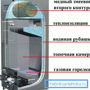 Typowy schemat kotła gazowego Typowy schemat kotła gazowego