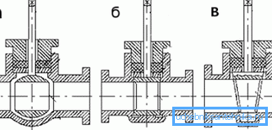 Rodzaje dźwigów: a) piłka; b) z cylindrem; c) ze stożkiem Rodzaje dźwigów: a) piłka; b) z cylindrem; c) ze stożkiem