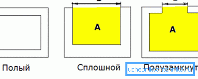 Typy profili Typy profili