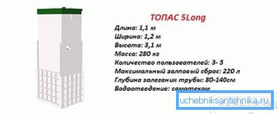 1185 Topas 5 długich cech
