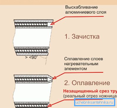 Narzędzie do licowania zeskrobuje warstwę materiału wzmacniającego Narzędzie do licowania zeskrobuje warstwę materiału wzmacniającego
