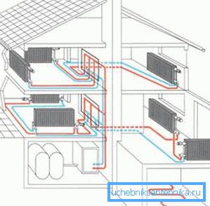 3D projekt ogrzewania domu 3D projekt ogrzewania domu