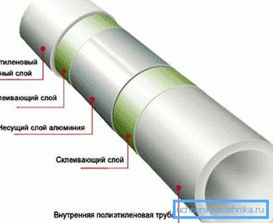 Rura wzmocniona aluminium. Rura wzmocniona aluminium.