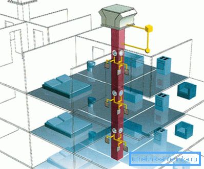 Scentralizowany system wentylacji mechanicznej Scentralizowany system wentylacji mechanicznej