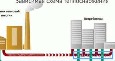 Centralne ogrzewanie jest najbardziej opłacalne, ale nieefektywne. Centralne ogrzewanie jest najbardziej opłacalne, ale nieefektywne.