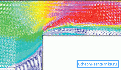 Przepływ turbulencji przy przejściu średnicy. Przepływ turbulencji przy przejściu średnicy.