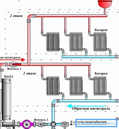 Dobre miejsce do zainstalowania w systemie. Dobre miejsce do zainstalowania w systemie.