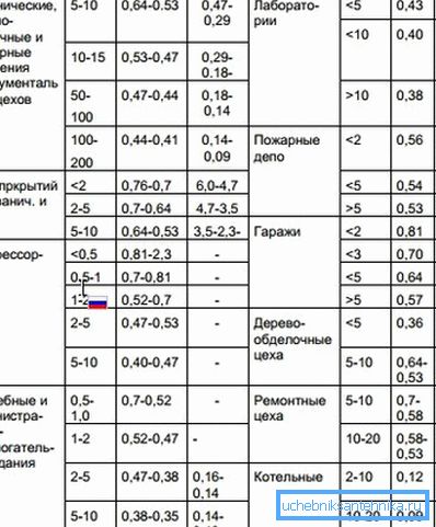 Specyficzna charakterystyka cieplna ogrzewania Specyficzna charakterystyka cieplna ogrzewania
