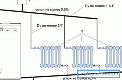 Kąty nachylenia rur i ich średnice. Kąty nachylenia rur i ich średnice.