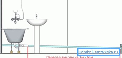Nachylenie rur kanalizacyjnych wewnątrz pomieszczeń oblicza się po prostu. Nachylenie rur kanalizacyjnych wewnątrz pomieszczeń oblicza się po prostu.