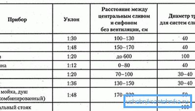 Rura ściekowa Rura ściekowa