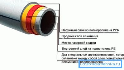 Uniwersalne rury PPR PP Uniwersalne rury PPR PP