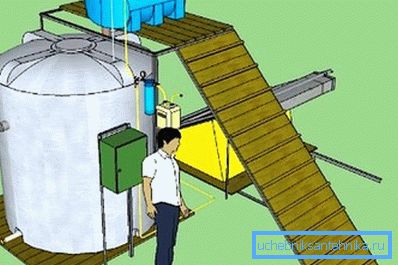 Instalacja dla majsterkowiczów biogazowych Instalacja dla majsterkowiczów biogazowych