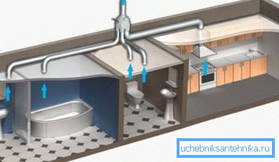 Instalacja wentylacji w pomieszczeniach mieszkalnych