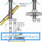 Montaż pionowego komina współosiowego (60x100) Montaż pionowego komina współosiowego (60x100)