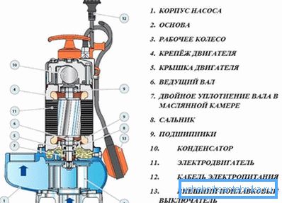 1163 Urządzenie pompy kałowej