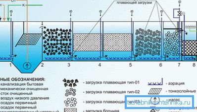 1169 Stacja biologiczna stacji urządzeń