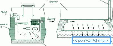 Urządzenie