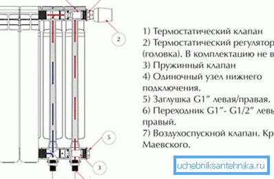 Urządzenie z aluminiowego radiatora ogrzewania do jego połączenia Urządzenie z aluminiowego radiatora ogrzewania do jego połączenia