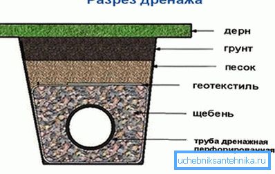 Urządzenie odwadniające na stronie Urządzenie odwadniające na stronie