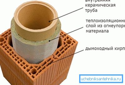 Ceramiczne urządzenie kominowe Ceramiczne urządzenie kominowe