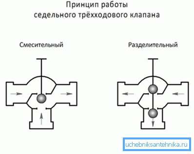 Model urządzenia z mechanizmem siodłowym. Model urządzenia z mechanizmem siodłowym.
