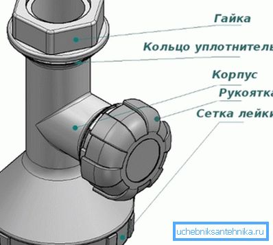 Urządzenie zmodernizowanego dźwigu KD-1M. Urządzenie zmodernizowanego dźwigu KD-1M.