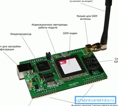 Moduł urządzenia z GSM. Moduł urządzenia z GSM.