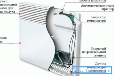Urządzenie na przykładzie modelu panelu.