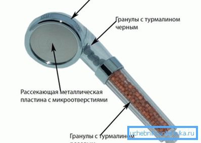 Turmalinowe urządzenie dyszowe Turmalinowe urządzenie dyszowe