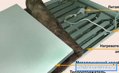 Urządzenie paneli STEP Urządzenie paneli STEP