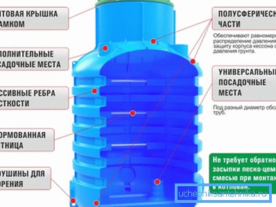 Urządzenie kesonów z tworzywa sztucznego i ich przewaga nad innymi produktami Urządzenie kesonów z tworzywa sztucznego i ich przewaga nad innymi produktami