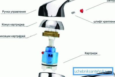 Dźwigniowe urządzenie mocujące. Dźwigniowe urządzenie mocujące.