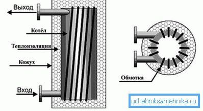 Urządzenie to domowy kocioł indukcyjny Urządzenie to domowy kocioł indukcyjny