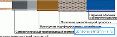Urządzenie jest samoregulującym drutem. Urządzenie jest samoregulującym drutem.