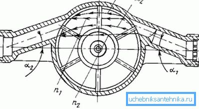Urządzenie jest mechanicznym licznikiem wody Urządzenie jest mechanicznym licznikiem wody