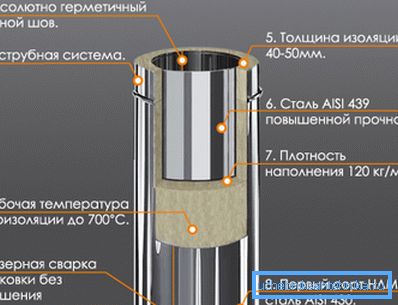 Sandwich urządzenie kominowe Sandwich urządzenie kominowe
