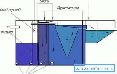 Oddzielne urządzenie Bioxy Oddzielne urządzenie Bioxy