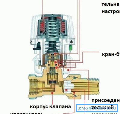 Głowica termostatyczna urządzenia. Głowica termostatyczna urządzenia.