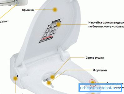 Smart Cover Device Smart Cover Device