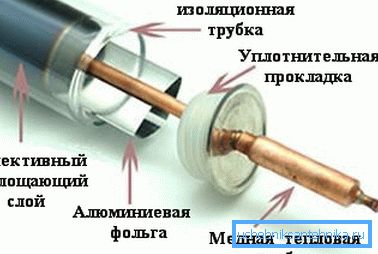 Urządzenie z rurką próżniową Urządzenie z rurką próżniową