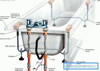 Kąpiel z urządzeniem z panelem bocznym, która wymaga stałej instalacji lokalnej niezbędnego sprzętu do pracy Kąpiel z urządzeniem z panelem bocznym, która wymaga stałej instalacji lokalnej niezbędnego sprzętu do pracy