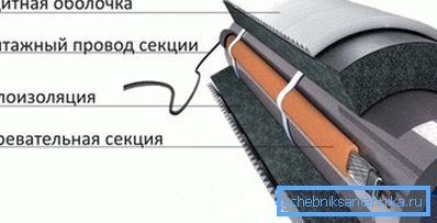 Izolacja kabla Izolacja kabla