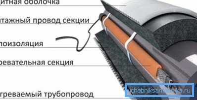 Izolacja rur wodociągowych w prywatnym domu z przewodem grzejnym Izolacja rur wodociągowych w prywatnym domu z przewodem grzejnym