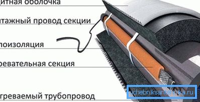 2795 Rura izolowana z przewodem grzejnym